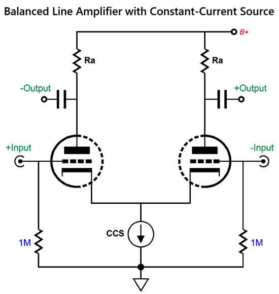 Balanced for Balanced